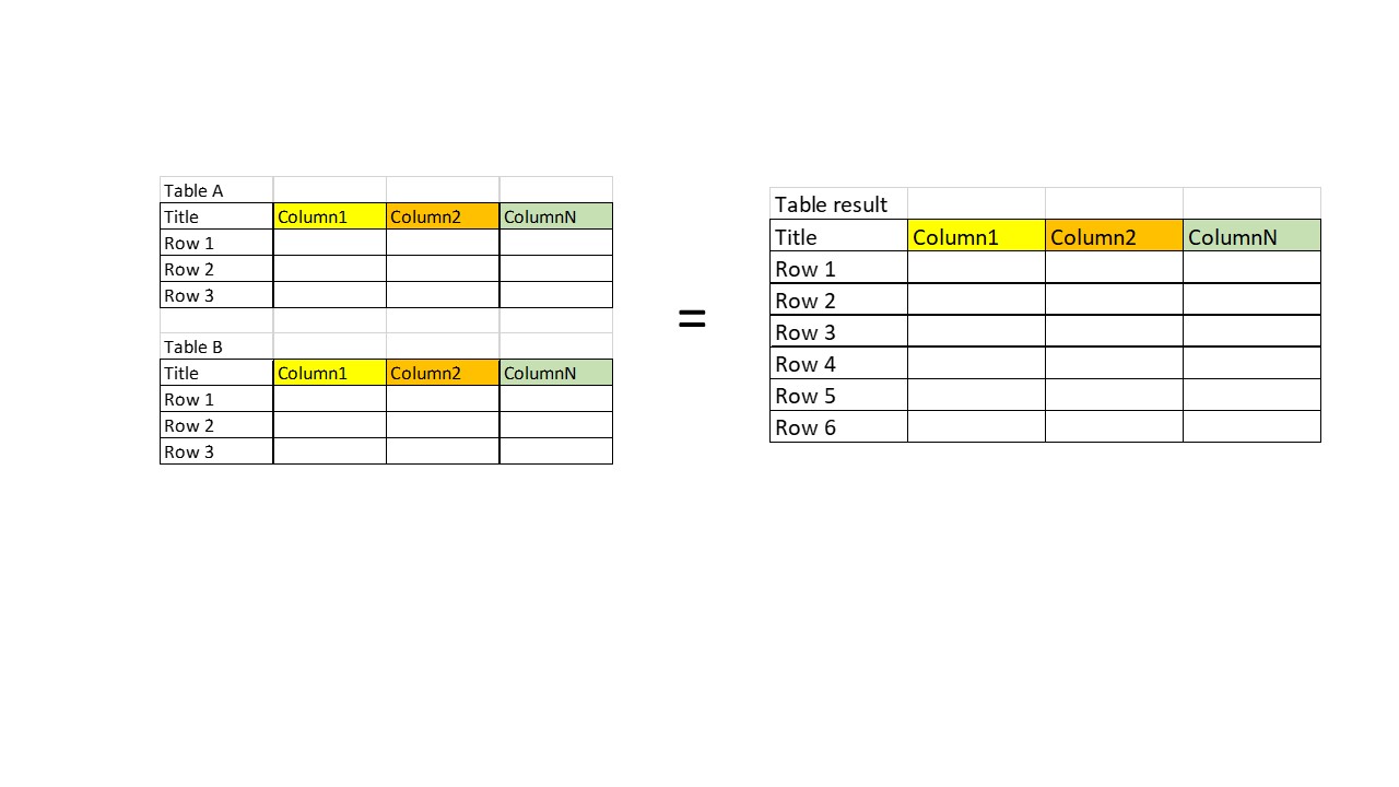 How To Append Rows In Excel