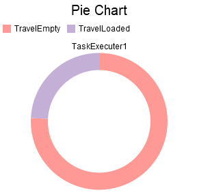 Empty Pie Chart