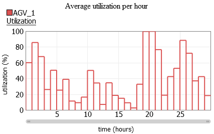 average-utilization-per-hour.png